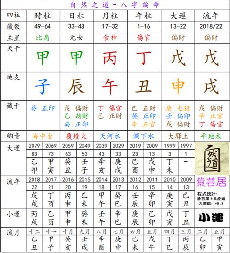 八字預測